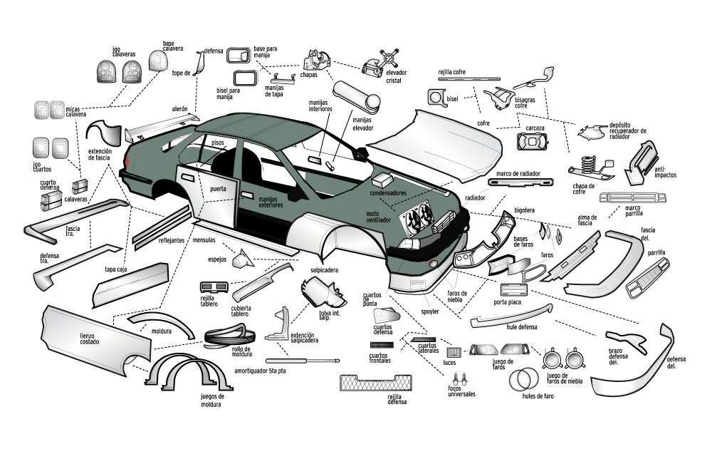 Auto Partes El Coche