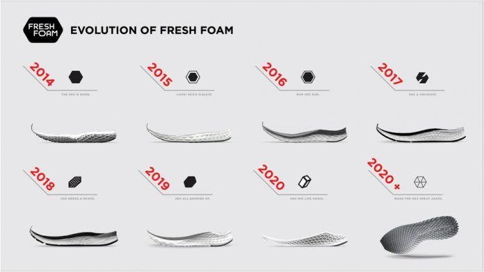 Tempo Design