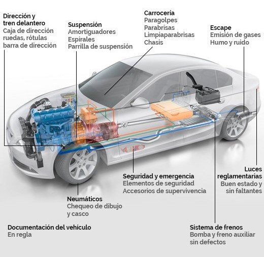 Zona Sur Autopartes